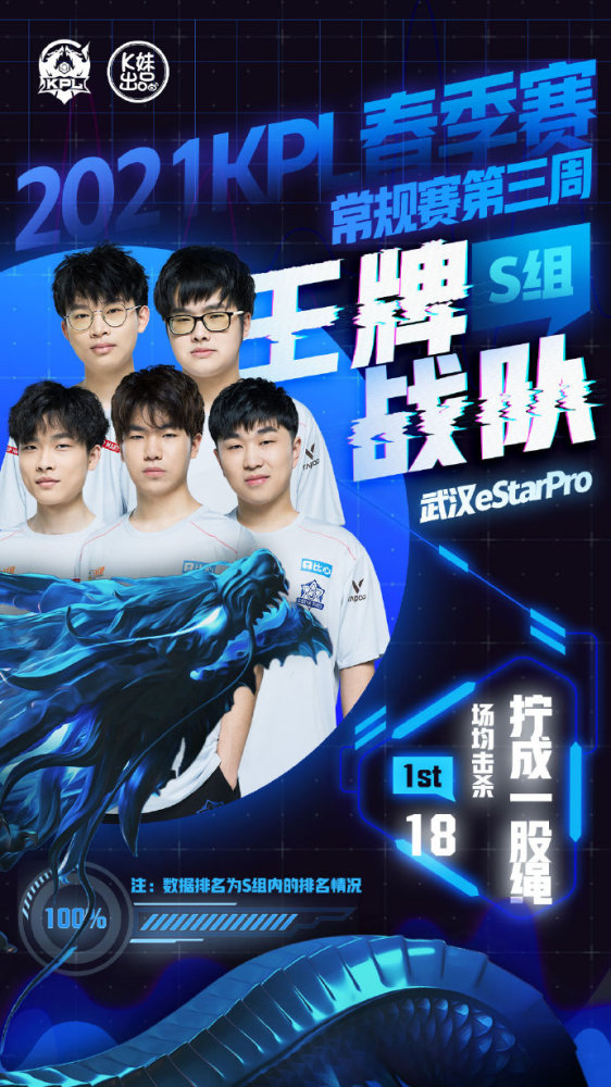 火箭队大获