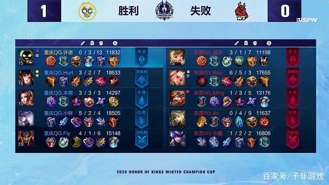 类似的 类似的